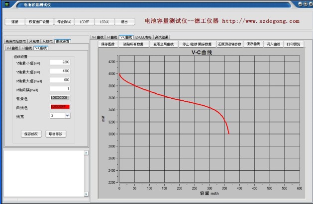 电池容量曲线图